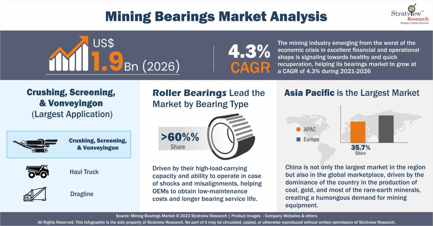 Mining Bearings Market infographics